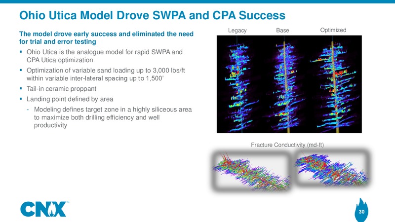 Analyst Meeting – CNX Resources – slide 29