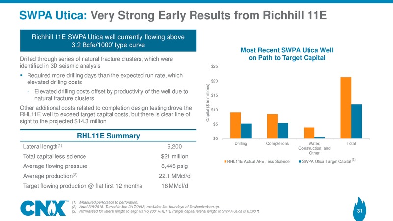 Analyst Meeting – CNX Resources – slide 30