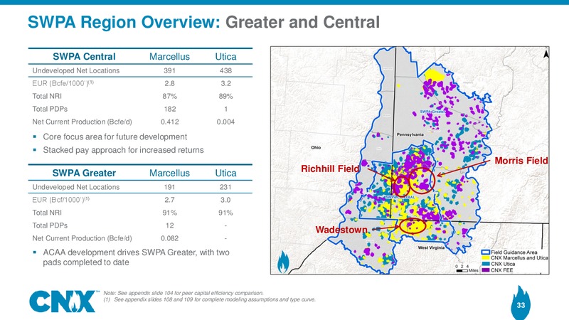 Analyst Meeting – CNX Resources – slide 32