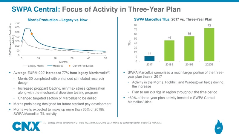 Analyst Meeting – CNX Resources – slide 33
