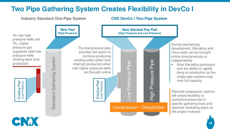 Analyst Meeting – CNX Resources – slide 35