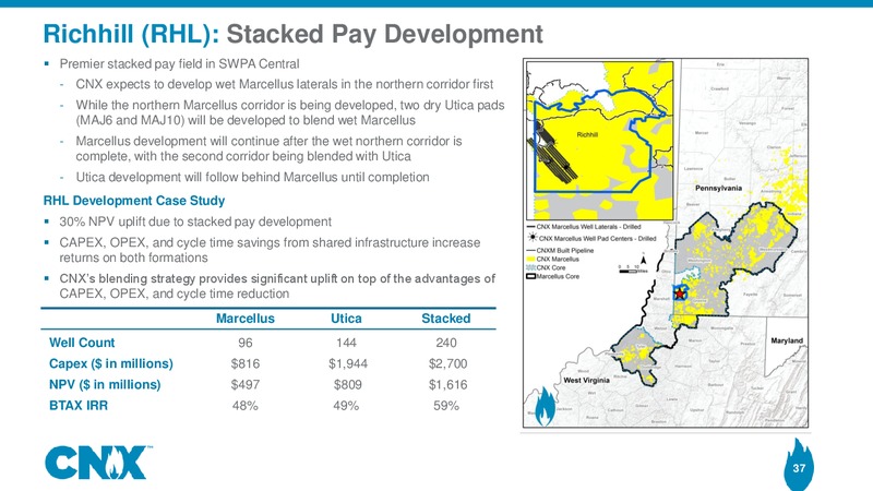 Analyst Meeting – CNX Resources – slide 36