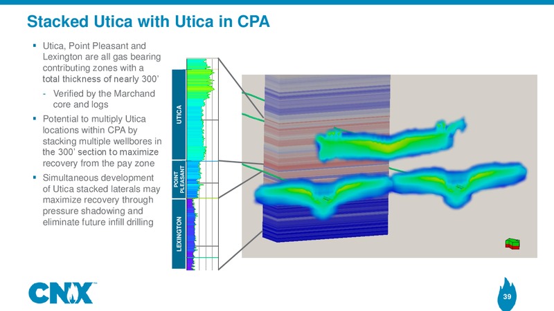 Analyst Meeting – CNX Resources – slide 38