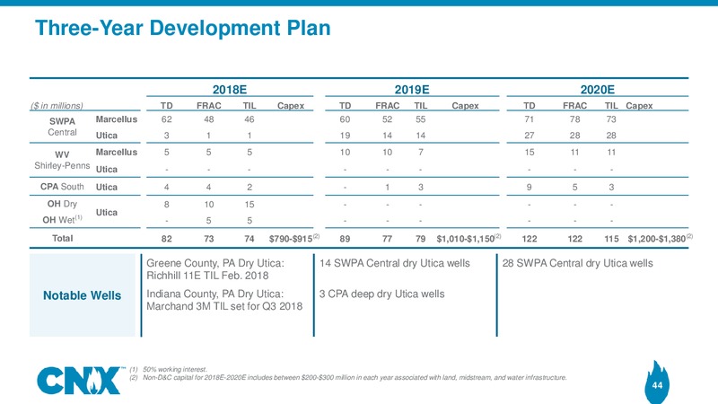 Analyst Meeting – CNX Resources – slide 43