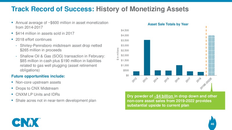 Analyst Meeting – CNX Resources – slide 45