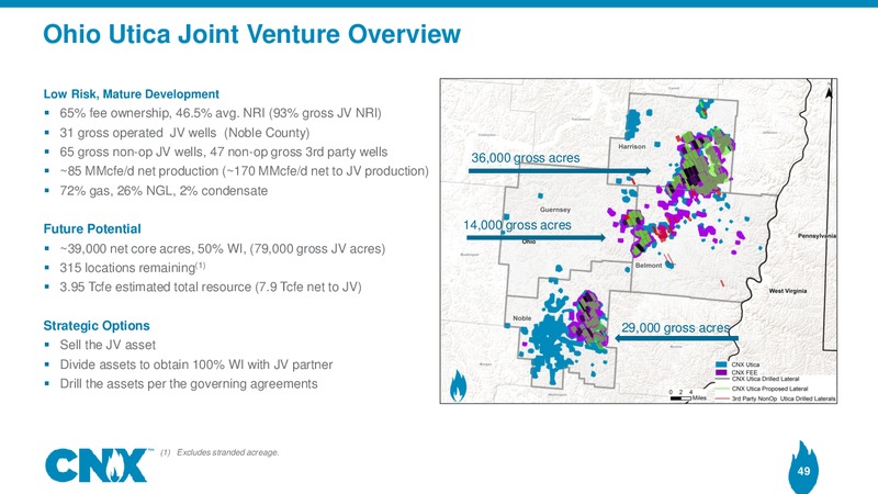Analyst Meeting – CNX Resources – slide 48