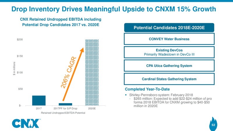 Analyst Meeting – CNX Resources – slide 51