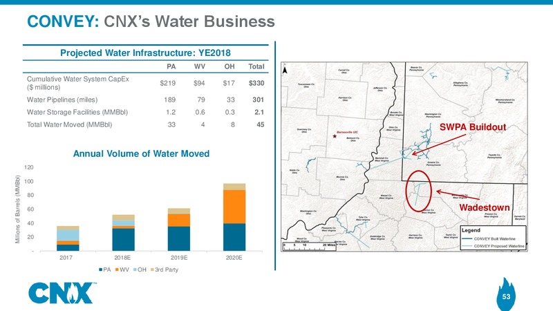 Analyst Meeting – CNX Resources – slide 52