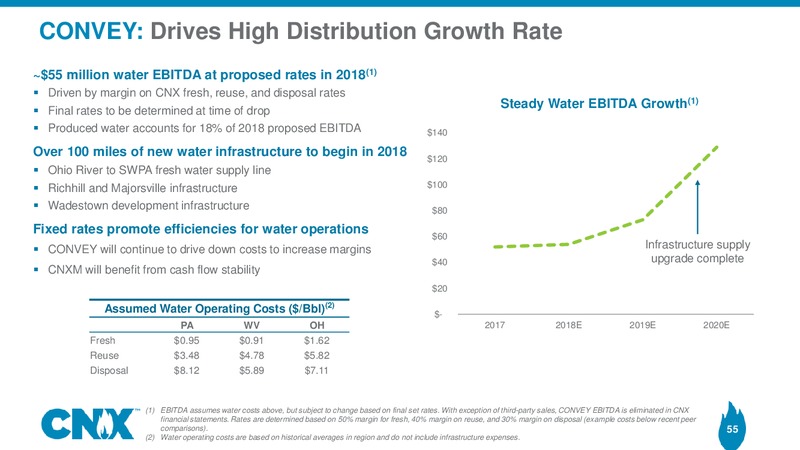 Analyst Meeting – CNX Resources – slide 54