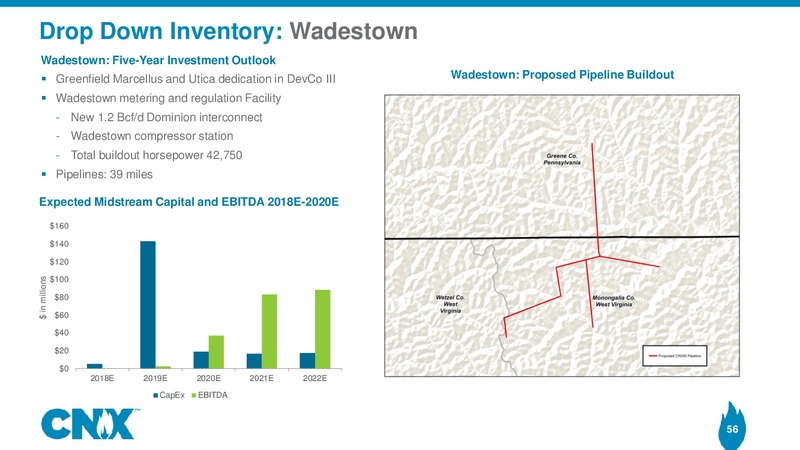Analyst Meeting – CNX Resources – slide 55
