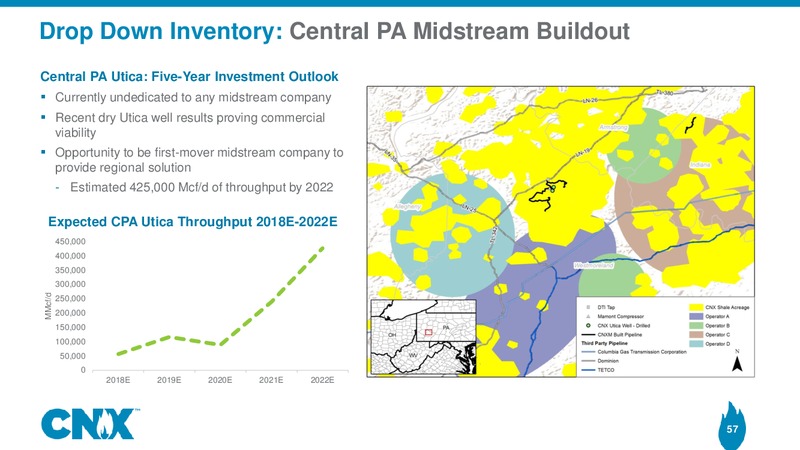 Analyst Meeting – CNX Resources – slide 56