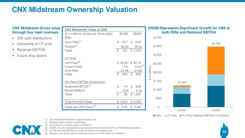 Analyst Meeting – CNX Resources – slide 58
