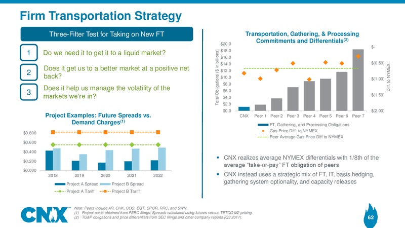 Analyst Meeting – CNX Resources – slide 61