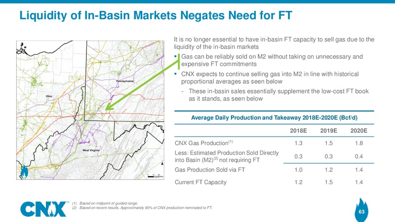Analyst Meeting – CNX Resources – slide 62