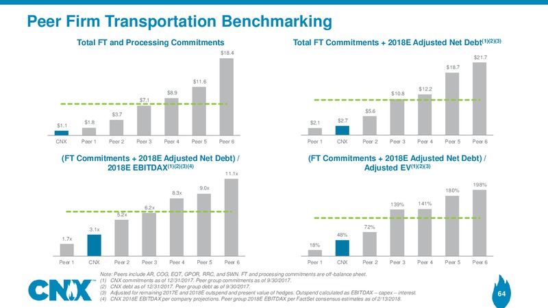 Analyst Meeting – CNX Resources – slide 63
