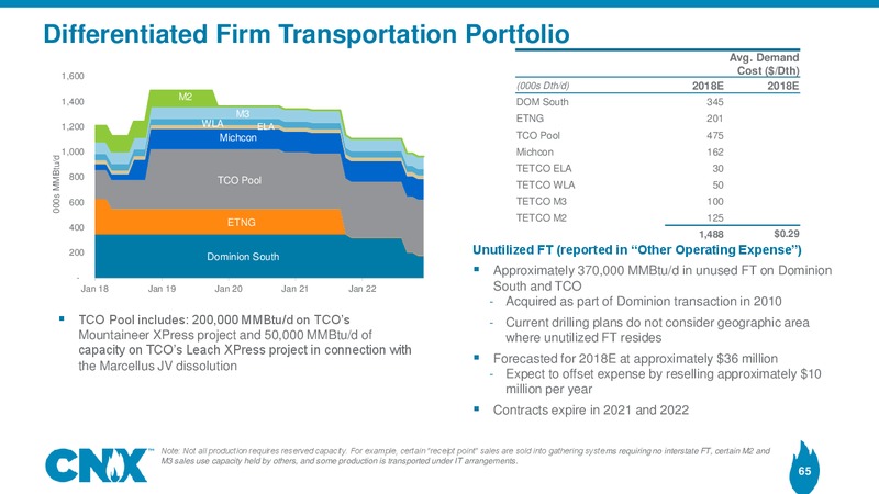 Analyst Meeting – CNX Resources – slide 64