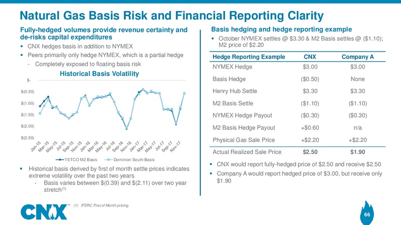 Analyst Meeting – CNX Resources – slide 65