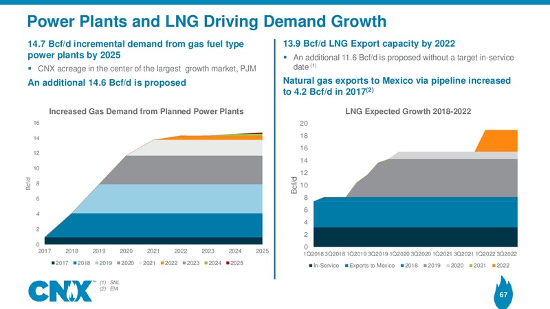Analyst Meeting – CNX Resources – slide 66