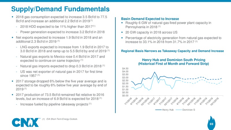 Analyst Meeting – CNX Resources – slide 68