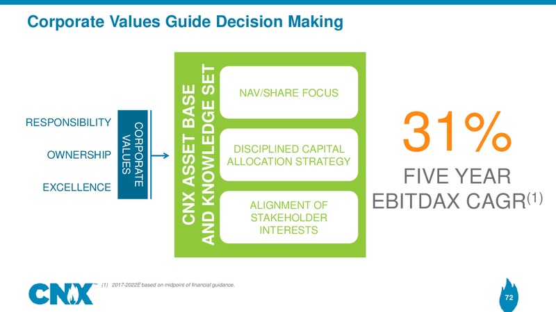 Analyst Meeting – CNX Resources – slide 71