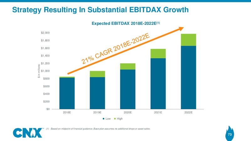 Analyst Meeting – CNX Resources – slide 72