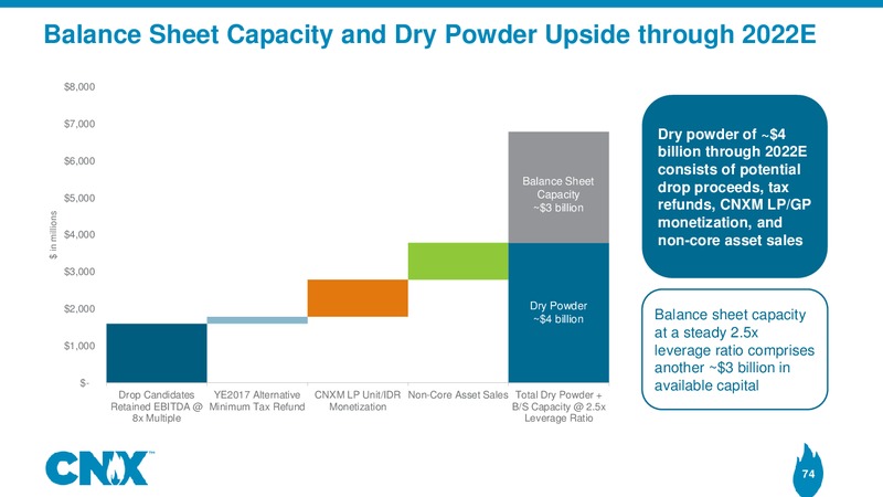 Analyst Meeting – CNX Resources – slide 73