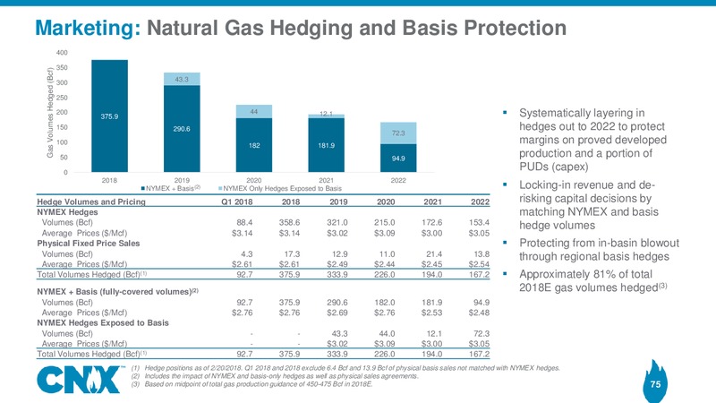 Analyst Meeting – CNX Resources – slide 74