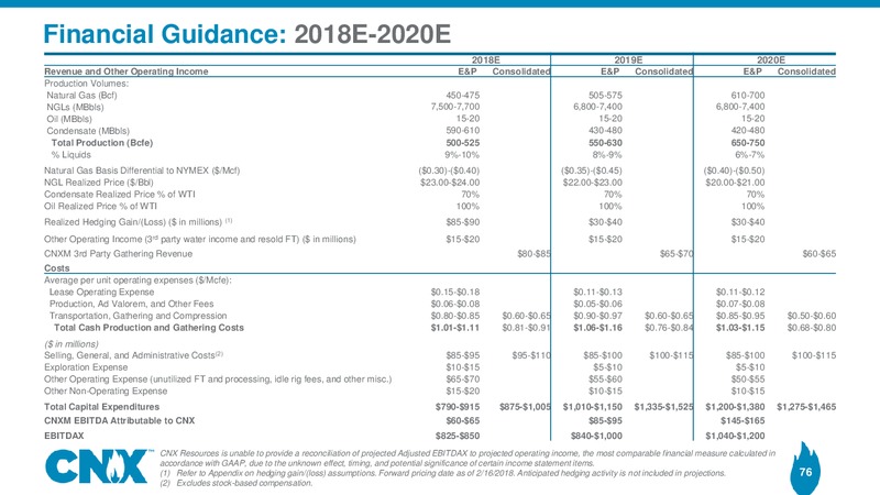 Analyst Meeting – CNX Resources – slide 75
