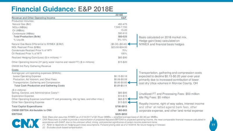 Analyst Meeting – CNX Resources – slide 76