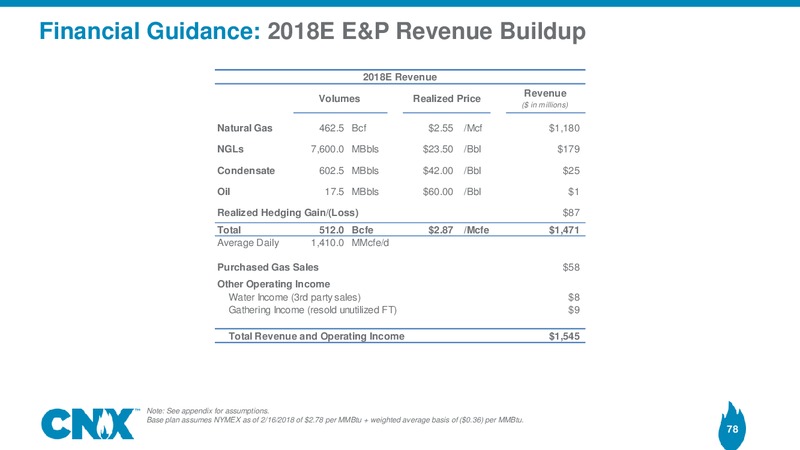 Analyst Meeting – CNX Resources – slide 77