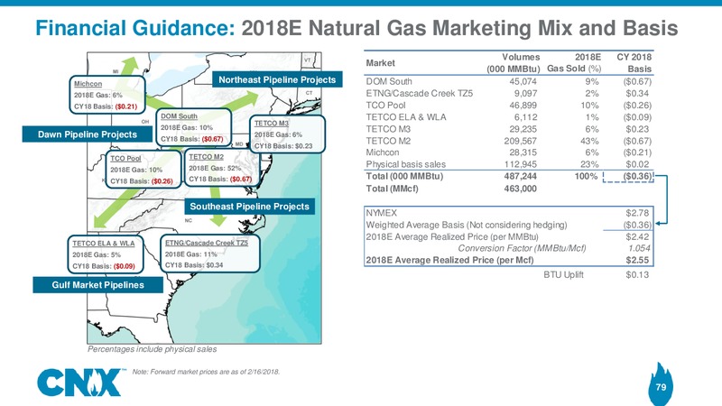 Analyst Meeting – CNX Resources – slide 78