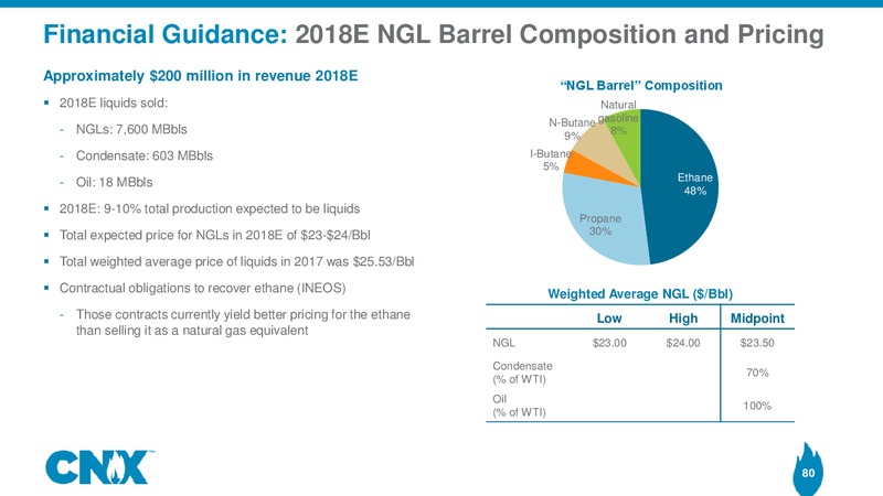 Analyst Meeting – CNX Resources – slide 79