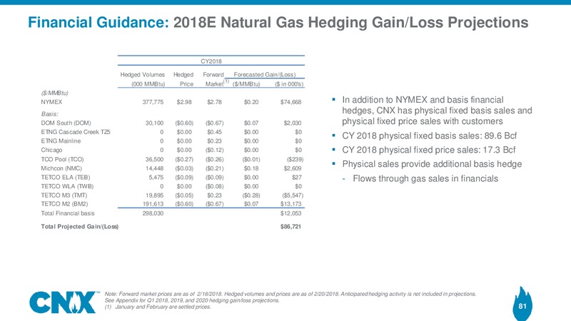 Analyst Meeting – CNX Resources – slide 80
