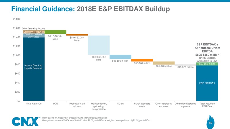 Analyst Meeting – CNX Resources – slide 81