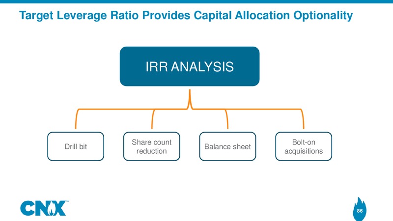 Analyst Meeting – CNX Resources – slide 85