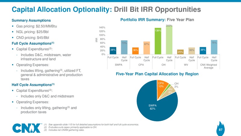 Analyst Meeting – CNX Resources – slide 86