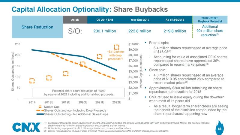 Analyst Meeting – CNX Resources – slide 87