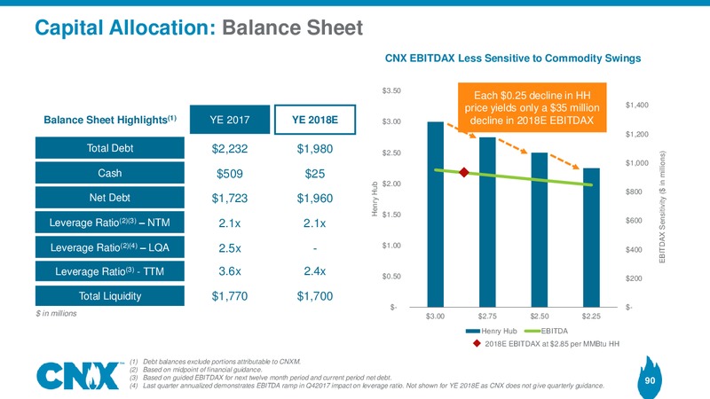 Analyst Meeting – CNX Resources – slide 89