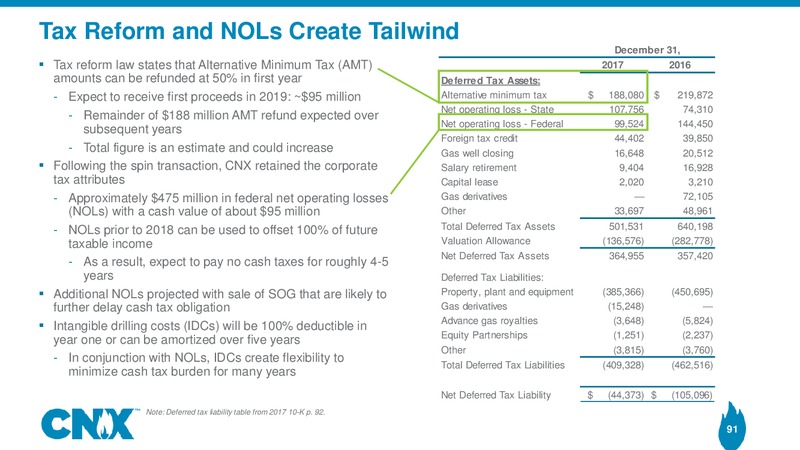 Analyst Meeting – CNX Resources – slide 90