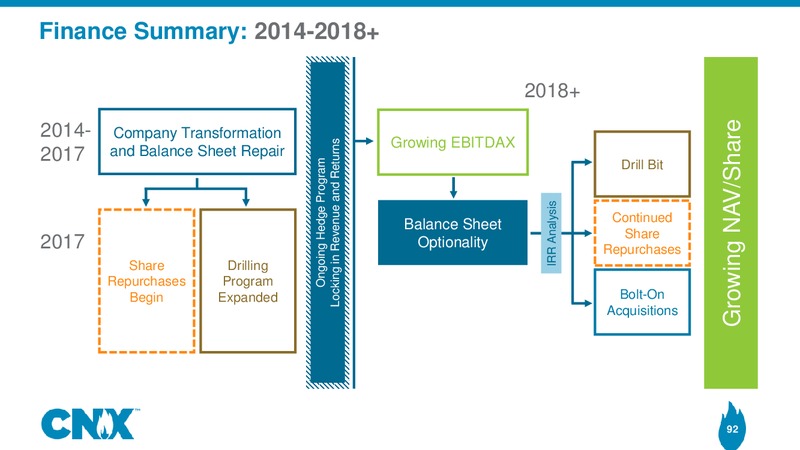 Analyst Meeting – CNX Resources – slide 91