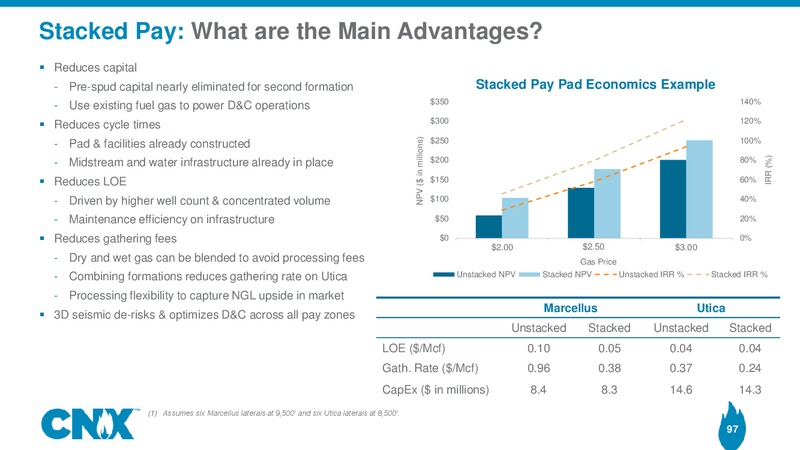 Analyst Meeting – CNX Resources – slide 96