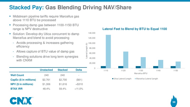 Analyst Meeting – CNX Resources – slide 97