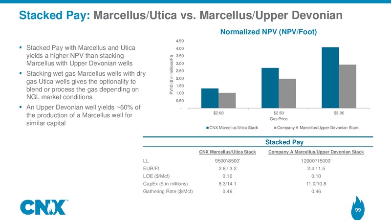 Analyst Meeting – CNX Resources – slide 98