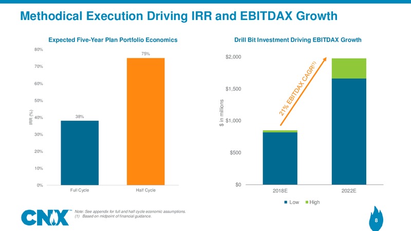Scotia Howard Weil 2018 Energy Conference – CNX Resources – slide 7