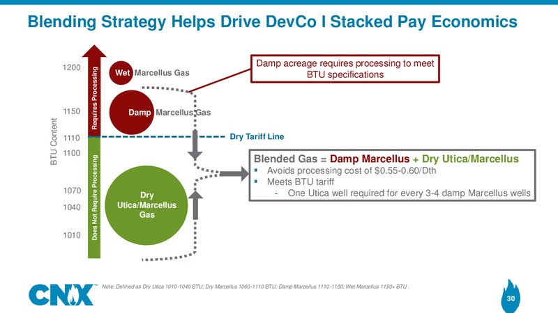 Scotia Howard Weil 2018 Energy Conference – CNX Resources – slide 29