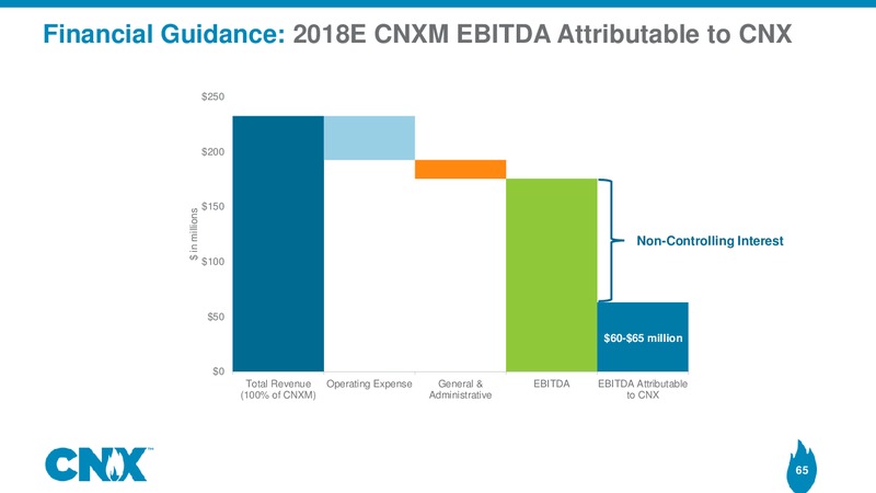 Scotia Howard Weil 2018 Energy Conference – CNX Resources – slide 64