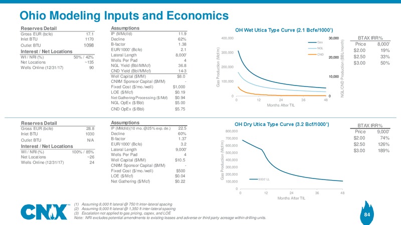 Scotia Howard Weil 2018 Energy Conference – CNX Resources – slide 83