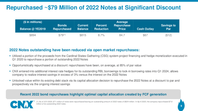 1Q 2020 Earnings Results – CNX Resources – slide 8