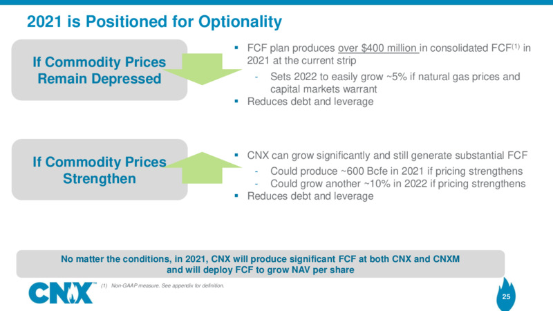 1Q 2020 Earnings Results – CNX Resources – slide 24