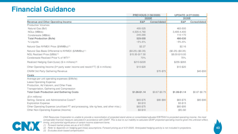 1Q 2020 Earnings Results – CNX Resources – slide 42